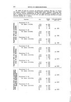 giornale/PUV0112318/1937/unico/00000234