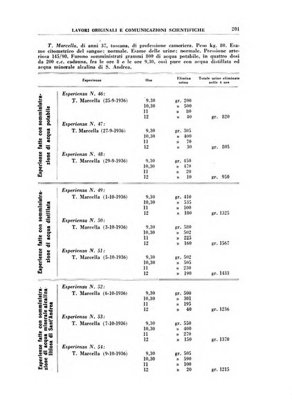 Rivista di idroclimatologia, talassologia e terapia fisica organo ufficiale dell'Associazione medica italiana di idroclimatologia talassologia e terapia fisica