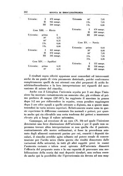 Rivista di idroclimatologia, talassologia e terapia fisica organo ufficiale dell'Associazione medica italiana di idroclimatologia talassologia e terapia fisica