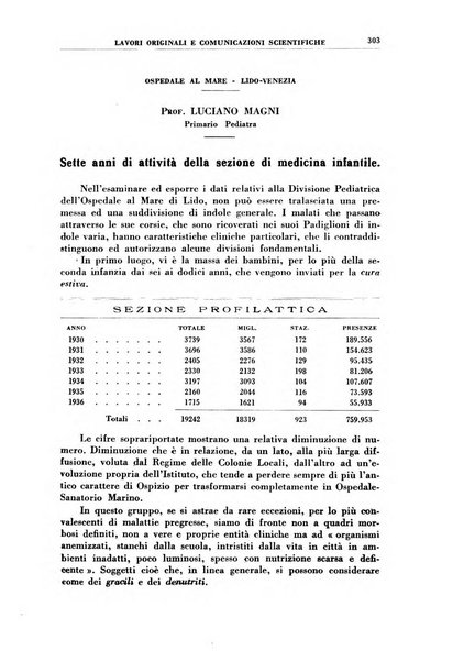 Rivista di idroclimatologia, talassologia e terapia fisica organo ufficiale dell'Associazione medica italiana di idroclimatologia talassologia e terapia fisica