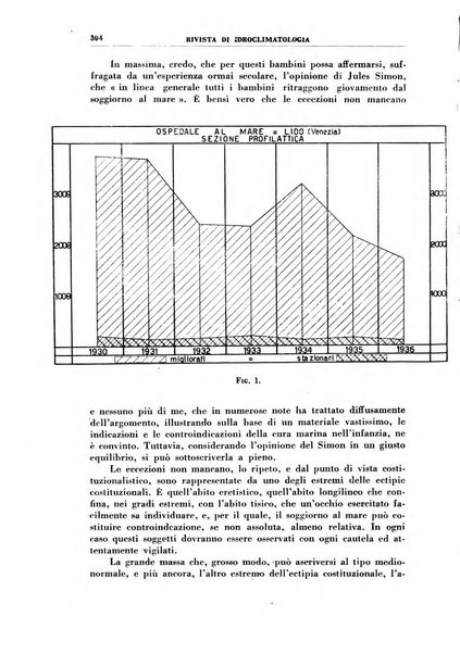 Rivista di idroclimatologia, talassologia e terapia fisica organo ufficiale dell'Associazione medica italiana di idroclimatologia talassologia e terapia fisica