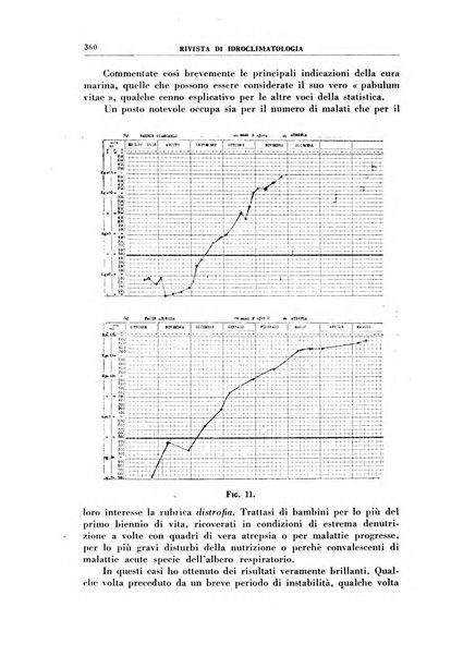 Rivista di idroclimatologia, talassologia e terapia fisica organo ufficiale dell'Associazione medica italiana di idroclimatologia talassologia e terapia fisica