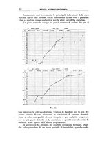 giornale/PUV0112318/1937/unico/00000430