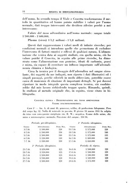 Rivista di idroclimatologia, talassologia e terapia fisica organo ufficiale dell'Associazione medica italiana di idroclimatologia talassologia e terapia fisica