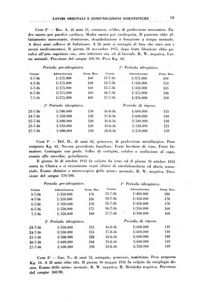 Rivista di idroclimatologia, talassologia e terapia fisica organo ufficiale dell'Associazione medica italiana di idroclimatologia talassologia e terapia fisica