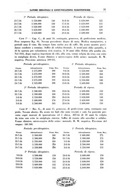 Rivista di idroclimatologia, talassologia e terapia fisica organo ufficiale dell'Associazione medica italiana di idroclimatologia talassologia e terapia fisica