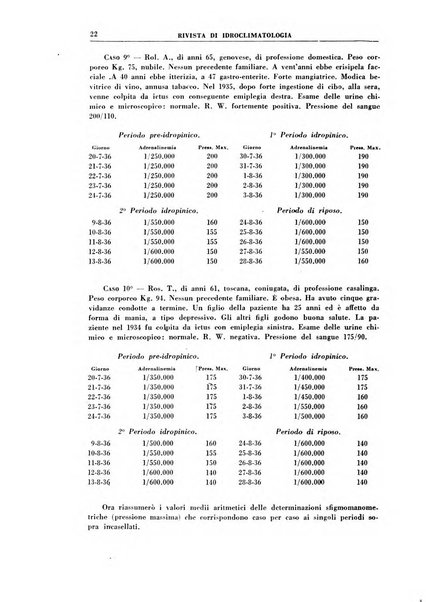 Rivista di idroclimatologia, talassologia e terapia fisica organo ufficiale dell'Associazione medica italiana di idroclimatologia talassologia e terapia fisica