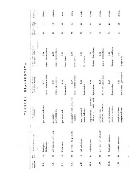 Rivista di idroclimatologia, talassologia e terapia fisica organo ufficiale dell'Associazione medica italiana di idroclimatologia talassologia e terapia fisica