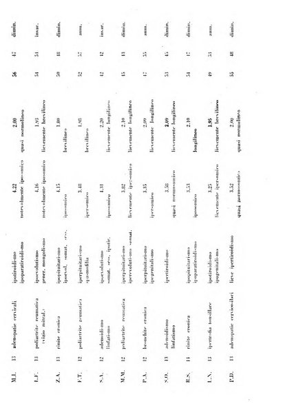 Rivista di idroclimatologia, talassologia e terapia fisica organo ufficiale dell'Associazione medica italiana di idroclimatologia talassologia e terapia fisica