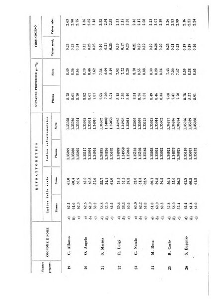 Rivista di idroclimatologia, talassologia e terapia fisica organo ufficiale dell'Associazione medica italiana di idroclimatologia talassologia e terapia fisica