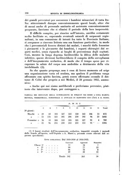 Rivista di idroclimatologia, talassologia e terapia fisica organo ufficiale dell'Associazione medica italiana di idroclimatologia talassologia e terapia fisica