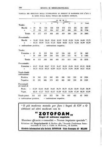 Rivista di idroclimatologia, talassologia e terapia fisica organo ufficiale dell'Associazione medica italiana di idroclimatologia talassologia e terapia fisica