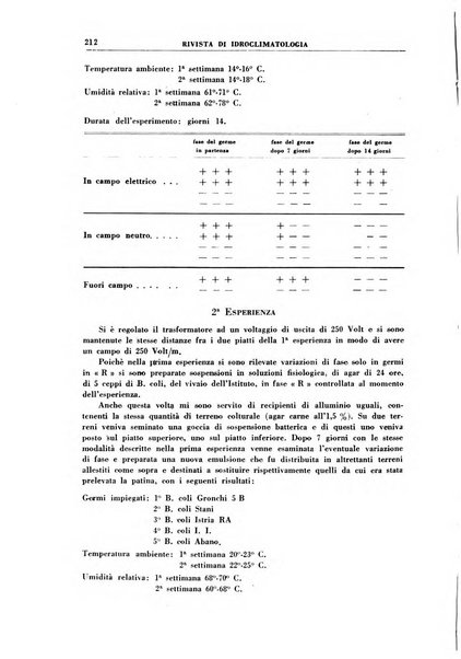 Rivista di idroclimatologia, talassologia e terapia fisica organo ufficiale dell'Associazione medica italiana di idroclimatologia talassologia e terapia fisica