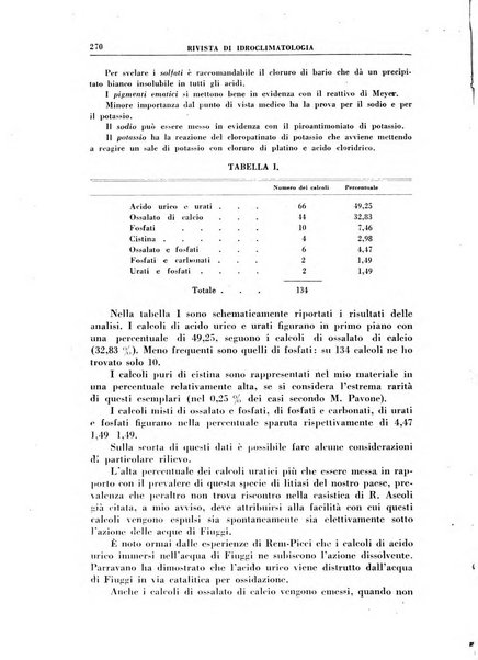 Rivista di idroclimatologia, talassologia e terapia fisica organo ufficiale dell'Associazione medica italiana di idroclimatologia talassologia e terapia fisica