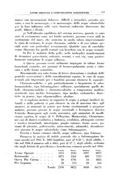 Rivista di idroclimatologia, talassologia e terapia fisica organo ufficiale dell'Associazione medica italiana di idroclimatologia talassologia e terapia fisica