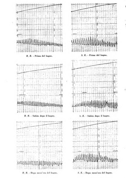 Rivista di idroclimatologia, talassologia e terapia fisica organo ufficiale dell'Associazione medica italiana di idroclimatologia talassologia e terapia fisica