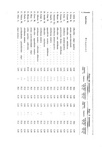 Rivista di idroclimatologia, talassologia e terapia fisica organo ufficiale dell'Associazione medica italiana di idroclimatologia talassologia e terapia fisica