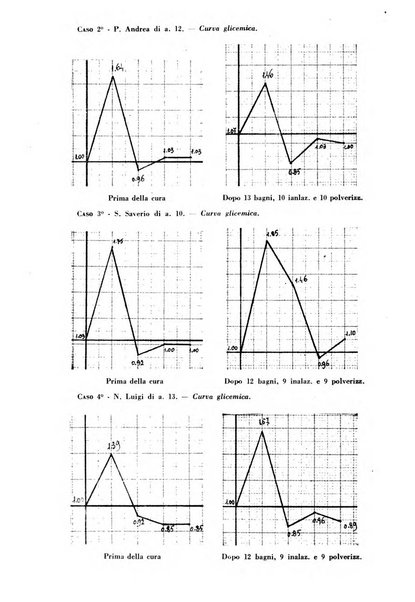 Rivista di idroclimatologia, talassologia e terapia fisica organo ufficiale dell'Associazione medica italiana di idroclimatologia talassologia e terapia fisica