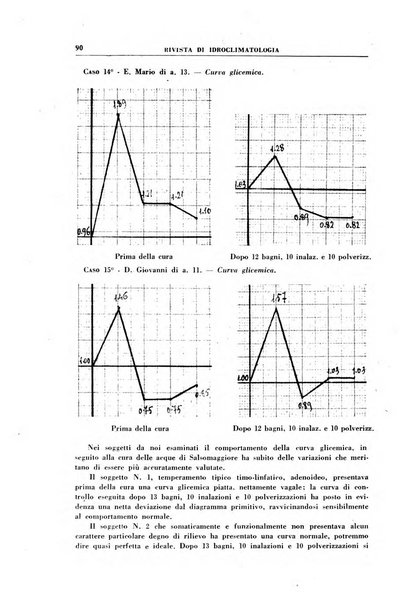 Rivista di idroclimatologia, talassologia e terapia fisica organo ufficiale dell'Associazione medica italiana di idroclimatologia talassologia e terapia fisica