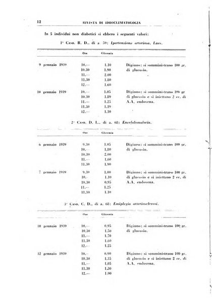 Rivista di idroclimatologia, talassologia e terapia fisica organo ufficiale dell'Associazione medica italiana di idroclimatologia talassologia e terapia fisica