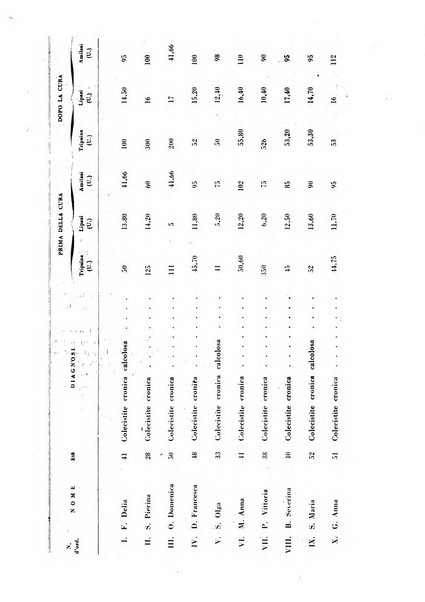 Rivista di idroclimatologia, talassologia e terapia fisica organo ufficiale dell'Associazione medica italiana di idroclimatologia talassologia e terapia fisica