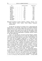 giornale/PUV0112318/1940/unico/00000090