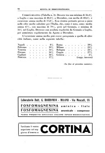 Rivista di idroclimatologia, talassologia e terapia fisica organo ufficiale dell'Associazione medica italiana di idroclimatologia talassologia e terapia fisica