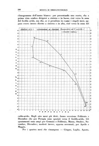 Rivista di idroclimatologia, talassologia e terapia fisica organo ufficiale dell'Associazione medica italiana di idroclimatologia talassologia e terapia fisica