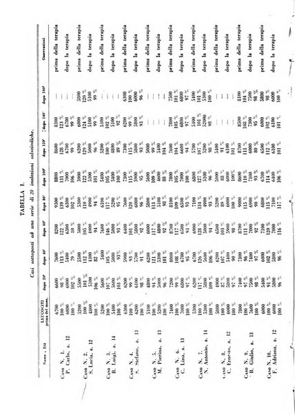 Rivista di idroclimatologia, talassologia e terapia fisica organo ufficiale dell'Associazione medica italiana di idroclimatologia talassologia e terapia fisica