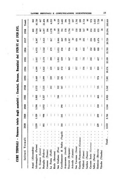 Rivista di idroclimatologia, talassologia e terapia fisica organo ufficiale dell'Associazione medica italiana di idroclimatologia talassologia e terapia fisica