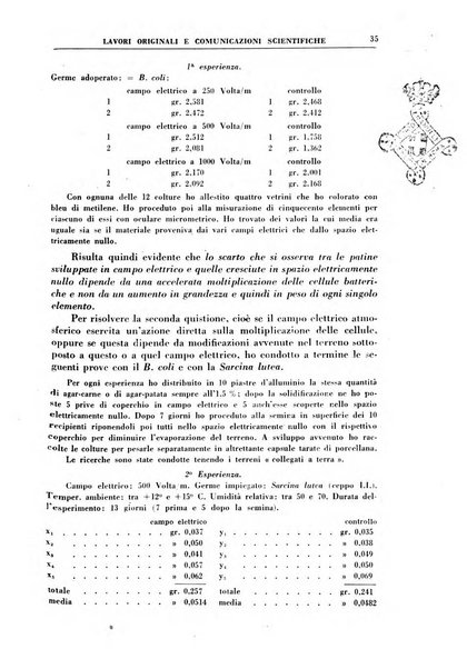 Rivista di idroclimatologia, talassologia e terapia fisica organo ufficiale dell'Associazione medica italiana di idroclimatologia talassologia e terapia fisica