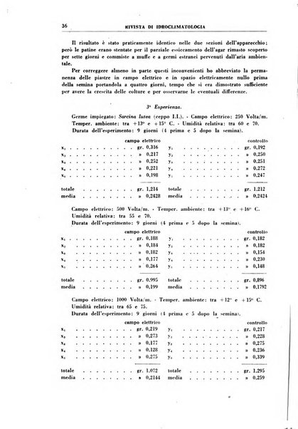 Rivista di idroclimatologia, talassologia e terapia fisica organo ufficiale dell'Associazione medica italiana di idroclimatologia talassologia e terapia fisica