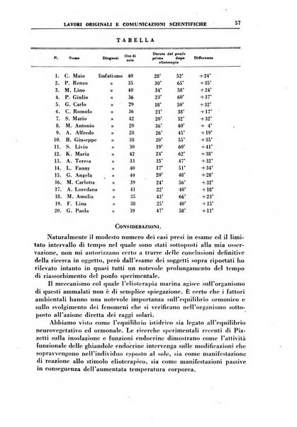 Rivista di idroclimatologia, talassologia e terapia fisica organo ufficiale dell'Associazione medica italiana di idroclimatologia talassologia e terapia fisica