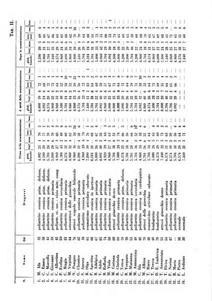 Rivista di idroclimatologia, talassologia e terapia fisica organo ufficiale dell'Associazione medica italiana di idroclimatologia talassologia e terapia fisica