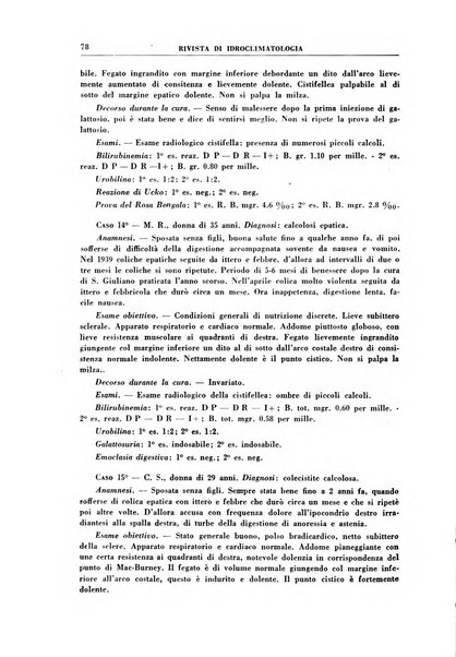 Rivista di idroclimatologia, talassologia e terapia fisica organo ufficiale dell'Associazione medica italiana di idroclimatologia talassologia e terapia fisica