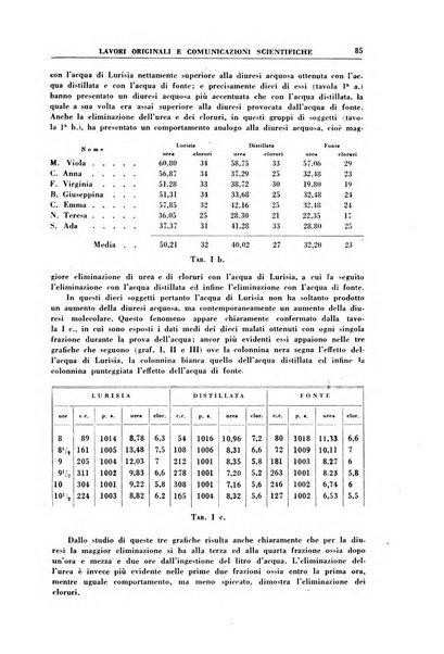 Rivista di idroclimatologia, talassologia e terapia fisica organo ufficiale dell'Associazione medica italiana di idroclimatologia talassologia e terapia fisica