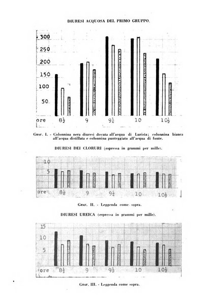 Rivista di idroclimatologia, talassologia e terapia fisica organo ufficiale dell'Associazione medica italiana di idroclimatologia talassologia e terapia fisica