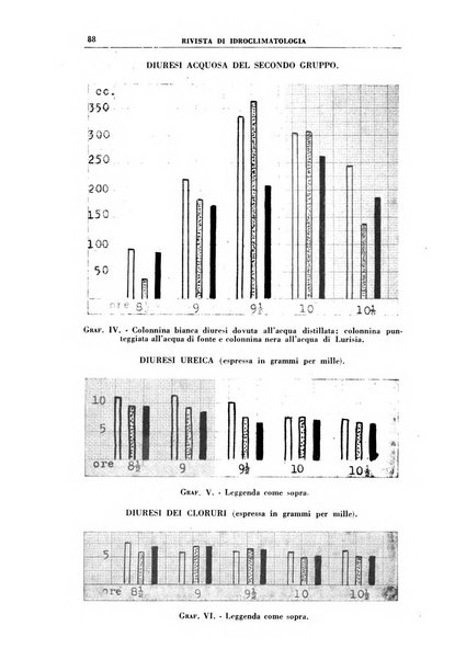 Rivista di idroclimatologia, talassologia e terapia fisica organo ufficiale dell'Associazione medica italiana di idroclimatologia talassologia e terapia fisica