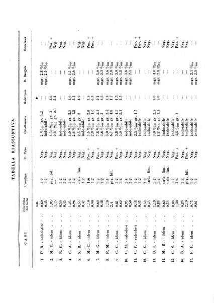 Rivista di idroclimatologia, talassologia e terapia fisica organo ufficiale dell'Associazione medica italiana di idroclimatologia talassologia e terapia fisica