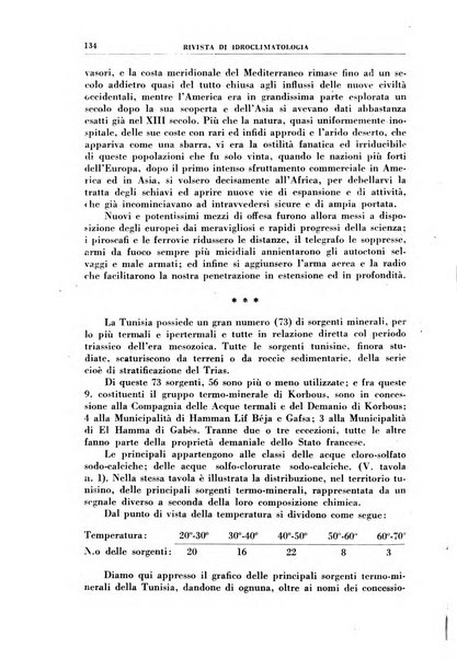 Rivista di idroclimatologia, talassologia e terapia fisica organo ufficiale dell'Associazione medica italiana di idroclimatologia talassologia e terapia fisica