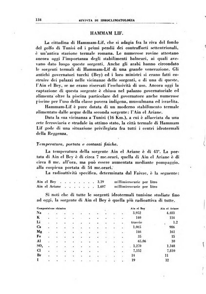 Rivista di idroclimatologia, talassologia e terapia fisica organo ufficiale dell'Associazione medica italiana di idroclimatologia talassologia e terapia fisica