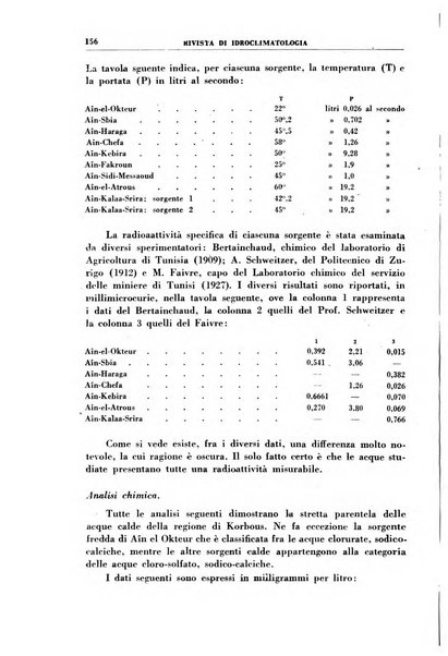 Rivista di idroclimatologia, talassologia e terapia fisica organo ufficiale dell'Associazione medica italiana di idroclimatologia talassologia e terapia fisica