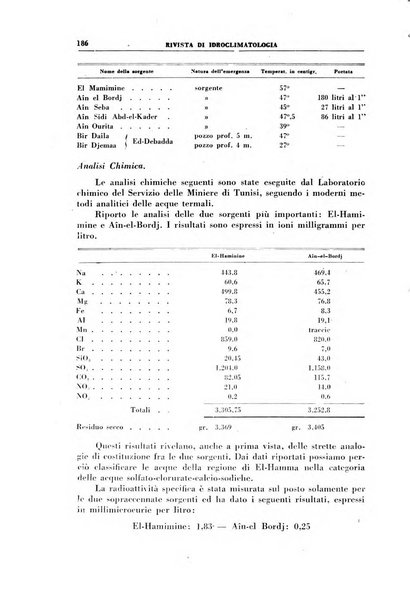 Rivista di idroclimatologia, talassologia e terapia fisica organo ufficiale dell'Associazione medica italiana di idroclimatologia talassologia e terapia fisica