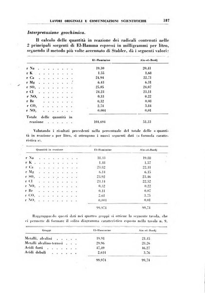 Rivista di idroclimatologia, talassologia e terapia fisica organo ufficiale dell'Associazione medica italiana di idroclimatologia talassologia e terapia fisica