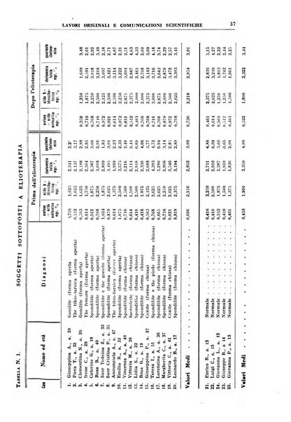 Rivista di idroclimatologia, talassologia e terapia fisica organo ufficiale dell'Associazione medica italiana di idroclimatologia talassologia e terapia fisica