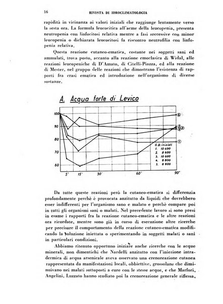 Rivista di idroclimatologia, talassologia e terapia fisica organo ufficiale dell'Associazione medica italiana di idroclimatologia talassologia e terapia fisica