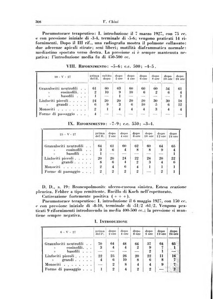 Rivista di patologia e clinica della tubercolosi organo ufficiale della Società italiana fascista di studi scientifici sulla tubercolosi