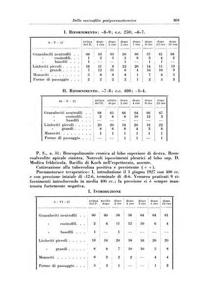 Rivista di patologia e clinica della tubercolosi organo ufficiale della Società italiana fascista di studi scientifici sulla tubercolosi