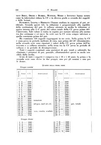 Rivista di patologia e clinica della tubercolosi organo ufficiale della Società italiana fascista di studi scientifici sulla tubercolosi