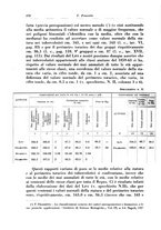 giornale/PUV0112329/1927/unico/00000582